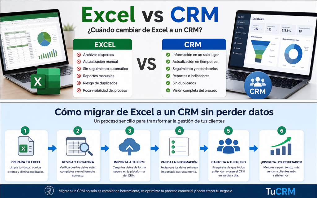 Cuándo cambiar de Excel a un CRM: descubre cuándo migrar de Excel a CRM sin perder datos