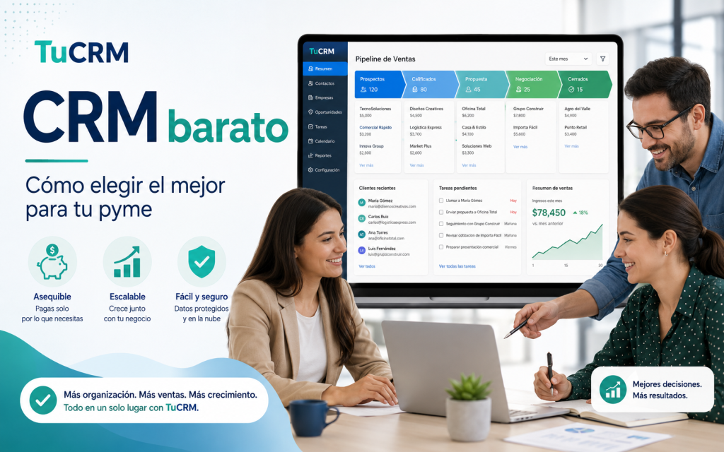 CRM barato: cómo elegir el mejor CRM para tu pyme sin pagar de más